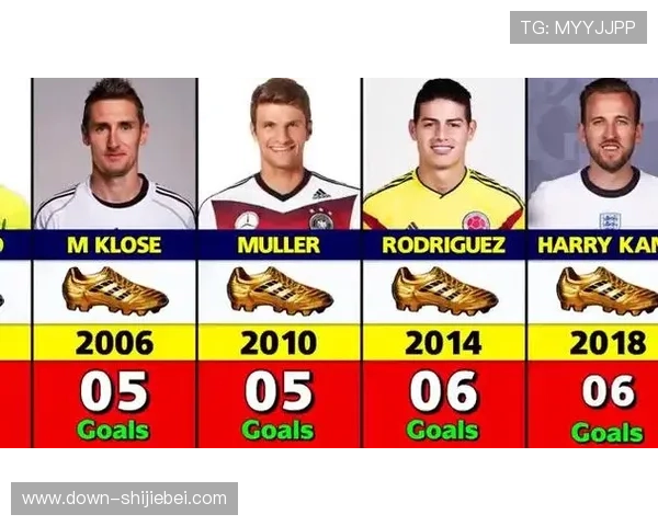 世界杯金球奖金靴奖:如何提升球员竞争力赢得最高荣誉与奖金奖励