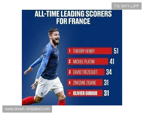 历史上的世界杯射手榜排名冠军有哪些，他们的职业生涯亮点