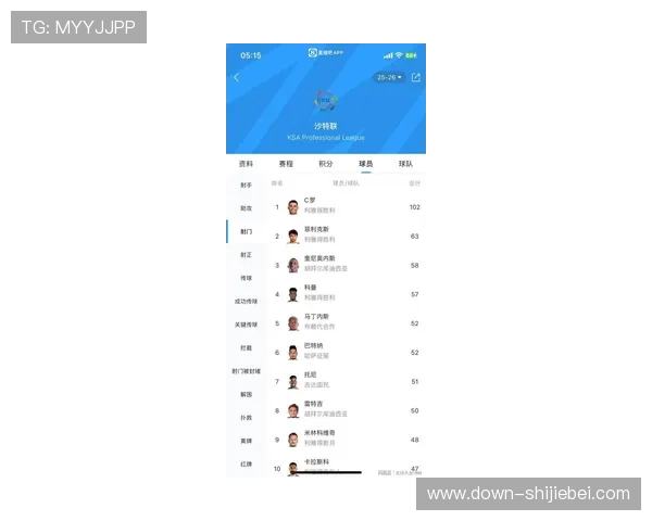 2023年世界杯进球数排行榜前十名全名单,了解足球历史上的传奇射手