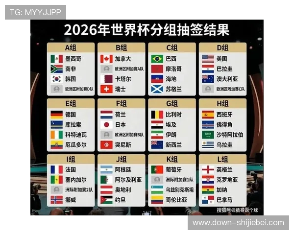 2026年世界杯具体开赛时间及各阶段比赛时间安排指南