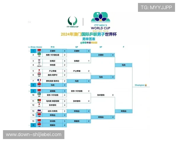 2026年世界杯分组对阵表图高清版,全面解析各组球队分布和比赛时间安排